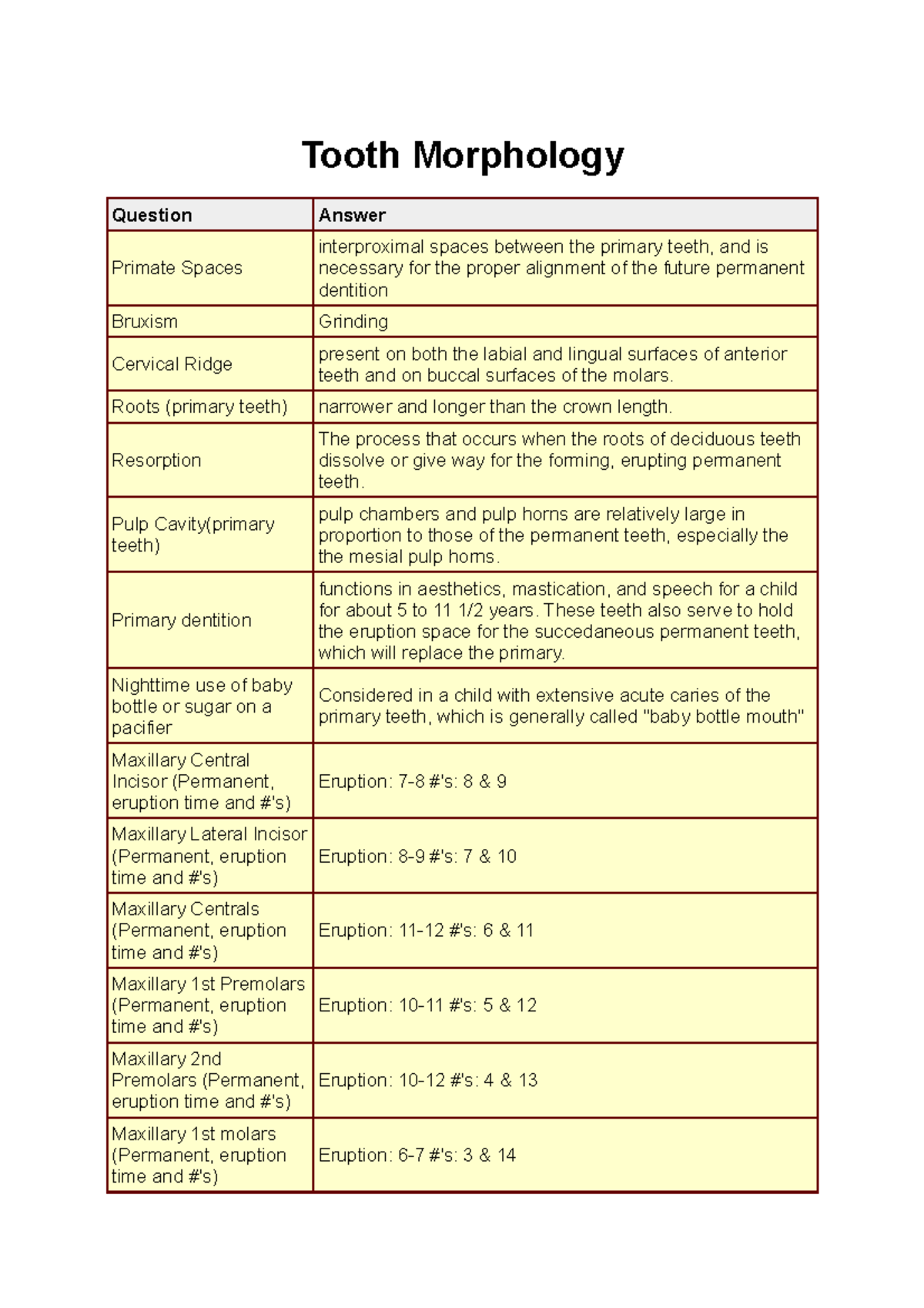 Tooth Morphology Tooth Morphology Question Answer Primate Spaces