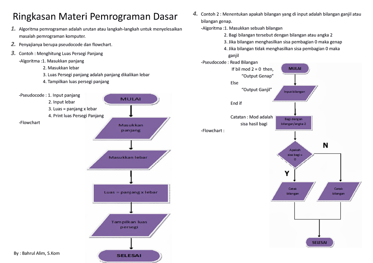 Pemrograman Dasar Kelas X Multimedia - Ringkasan Materi Pemrograman ...