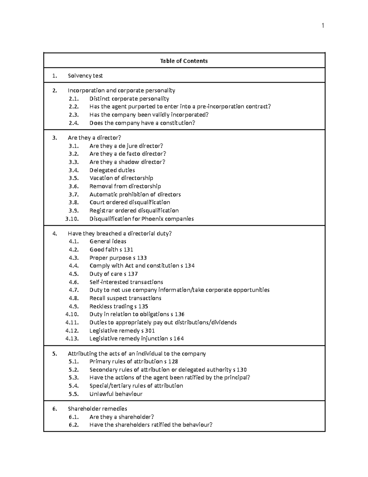 Company Full Course Cheat Sheet - Table of Contents Solvency test ...