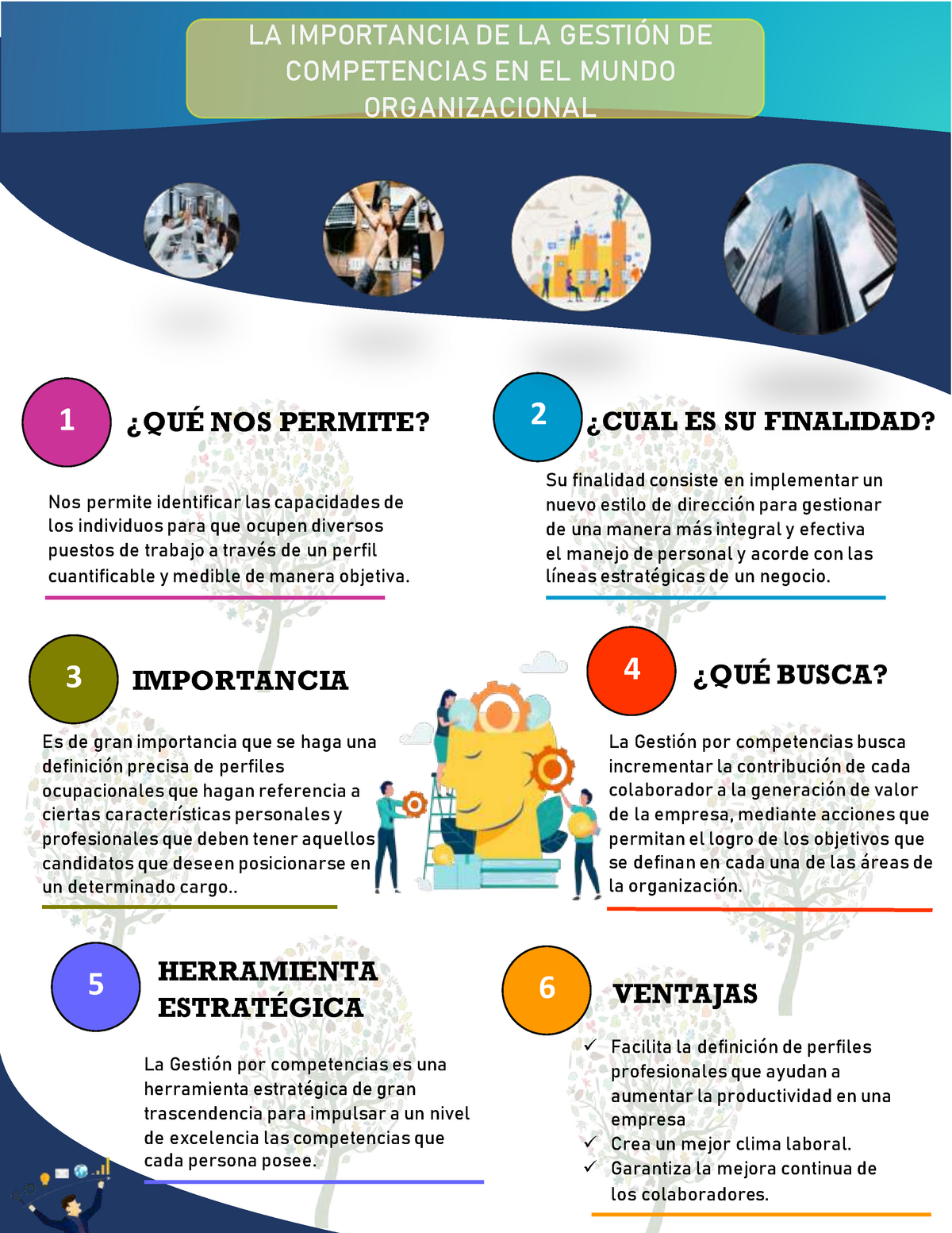 Infografia Importancia De La Gestion De Competencias Nos Permite Identificar Las Capacidades