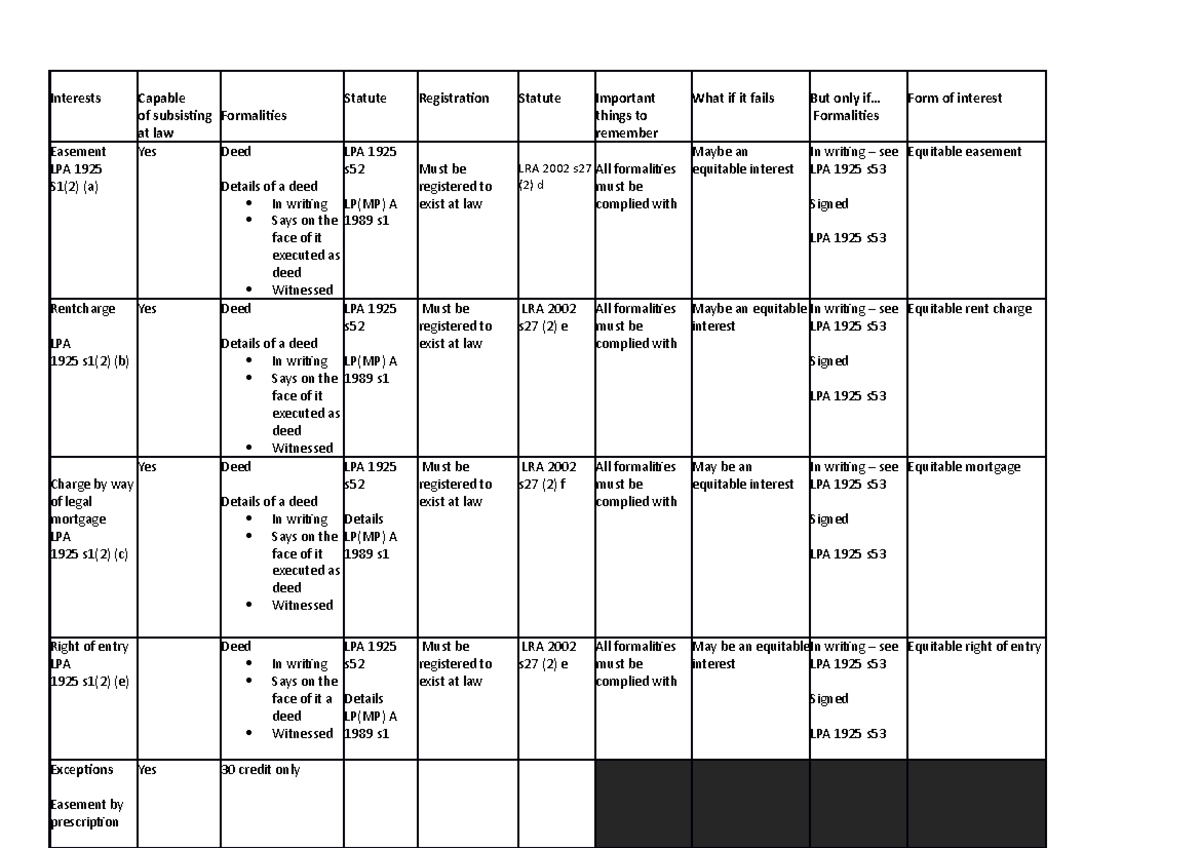 Estates-Interests-Formalities (Table for Tutorial 2) (002) - Estates ...