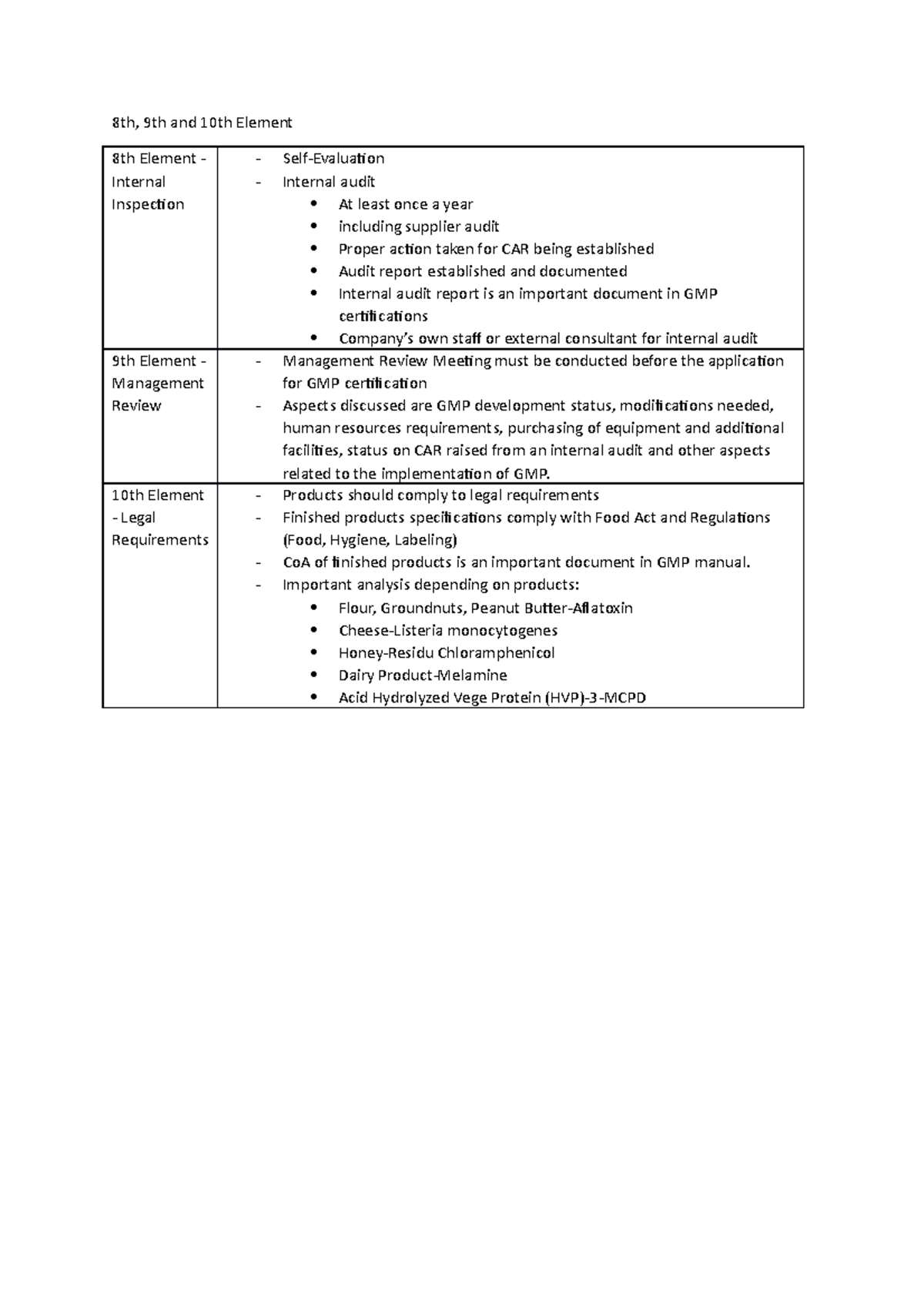 8th Element in GMP - 8th, 9th and 10th Element 8th Element - Internal ...