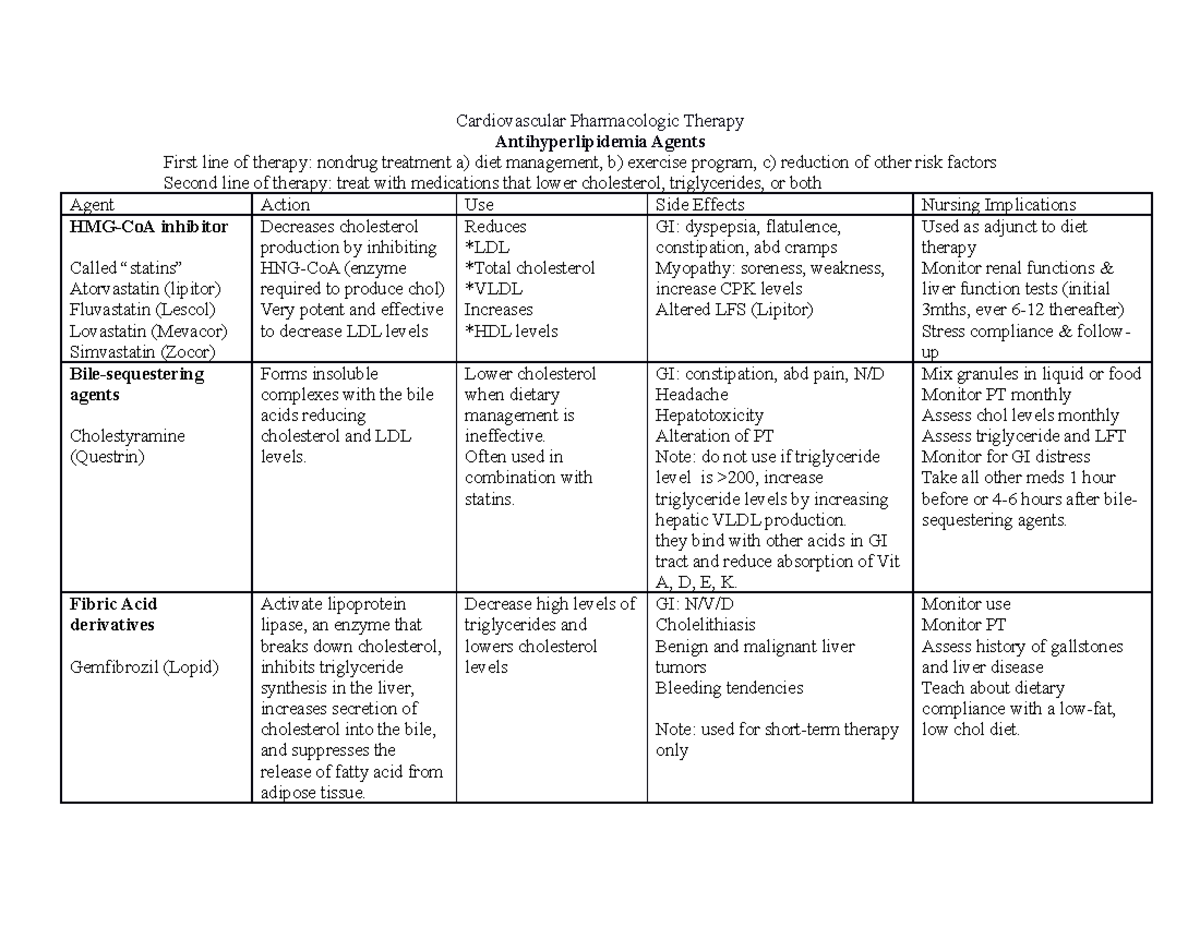 cardiac-drug-charts-details-of-drugs-used-for-heart-issues