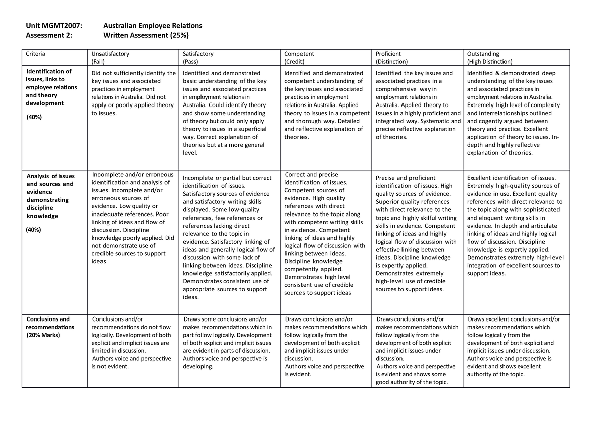 Rubric Assessment 2 - Written Assignment - MGMT2007 Australian Employee ...