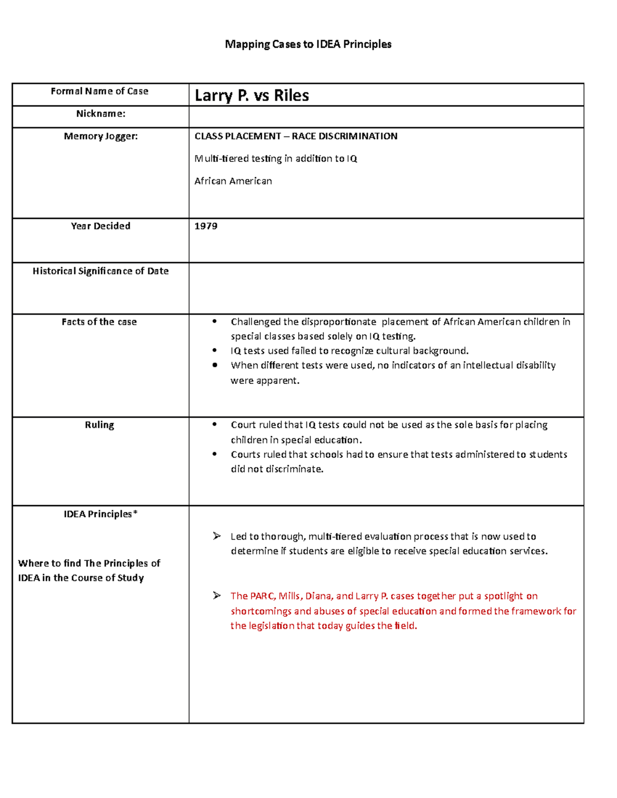 1979 Larry P. vs Riles Graphic Organizer - Mapping Cases to IDEA ...
