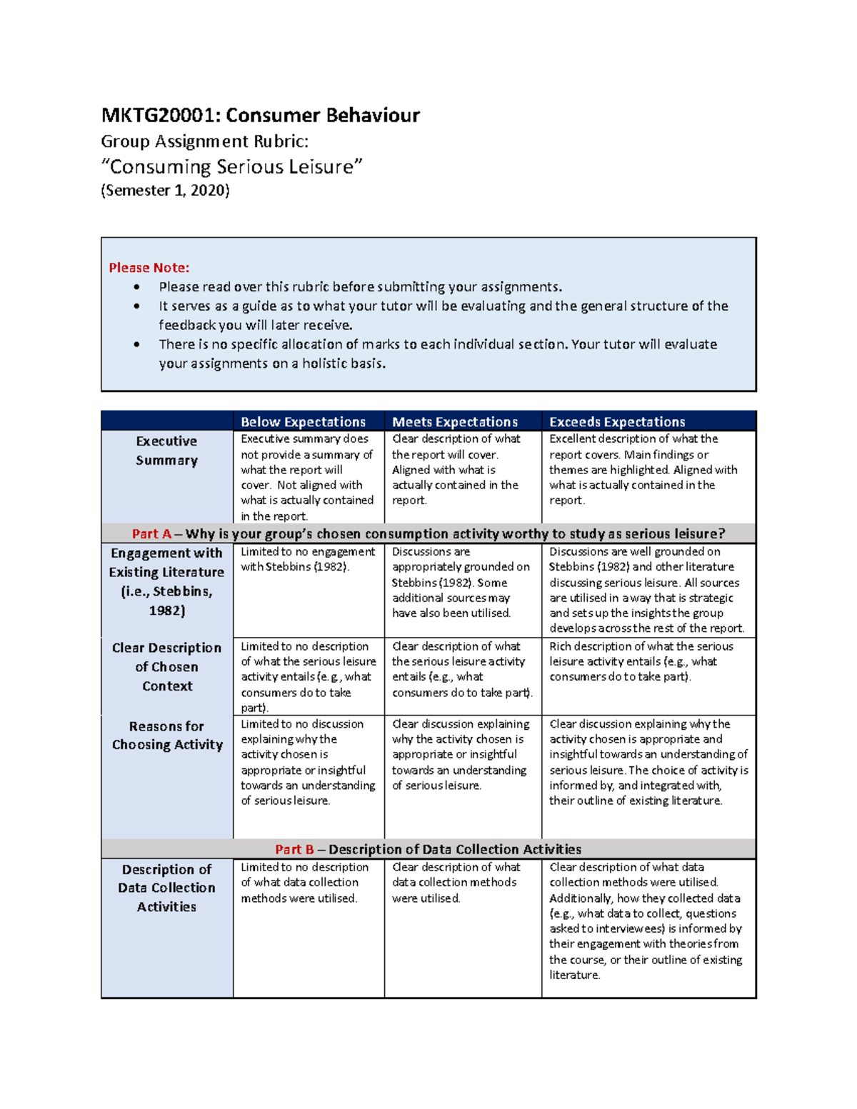 MKTG2000 1 - Group Assignment Rubric S1 2020 - MKTG20001: Consumer ...