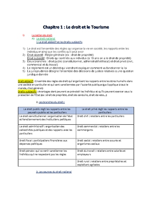 Chapitre 5 Cours d'élaboration de prestation touristique - Chapitre 5 ...