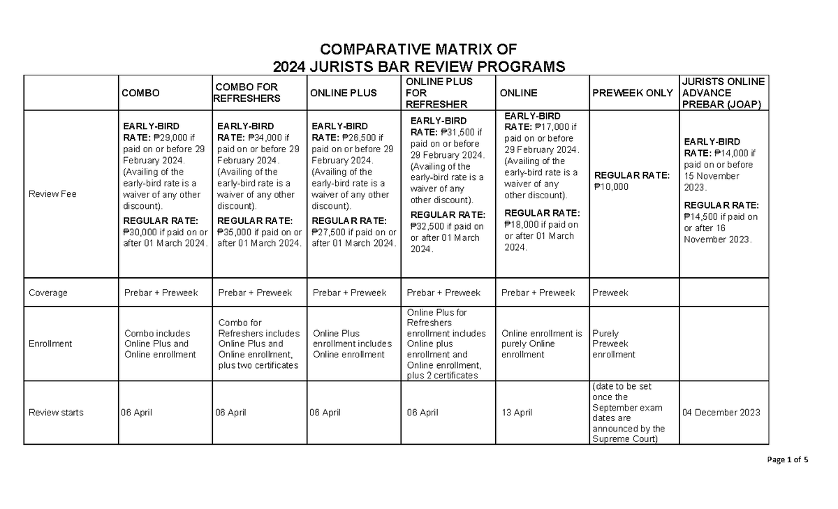 2 Comparative Matrix Of 2024 Jurists Bar Review Programs New   Thumb 1200 729 