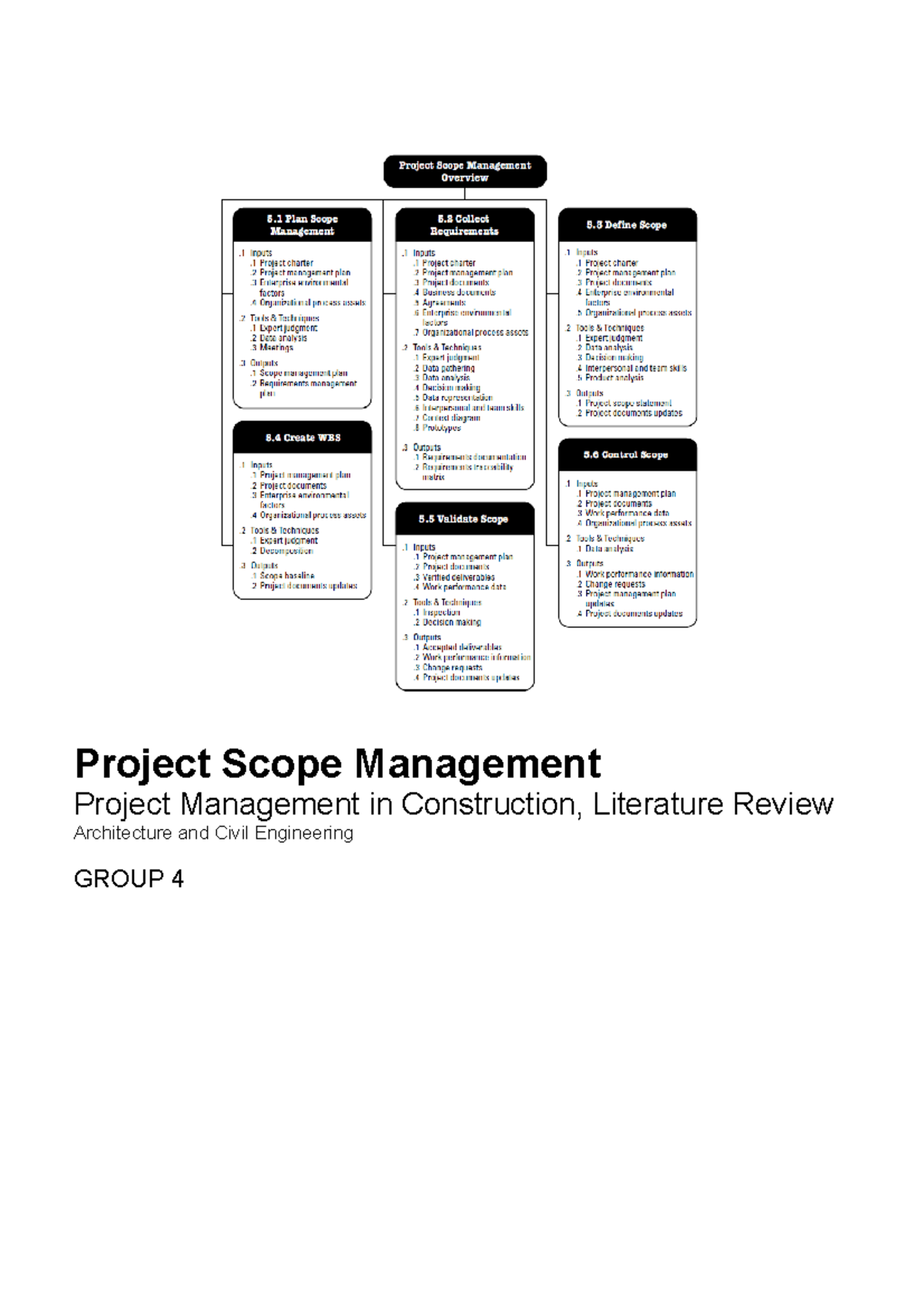 PIB Literature Review - Project Scope Management Project Management in ...