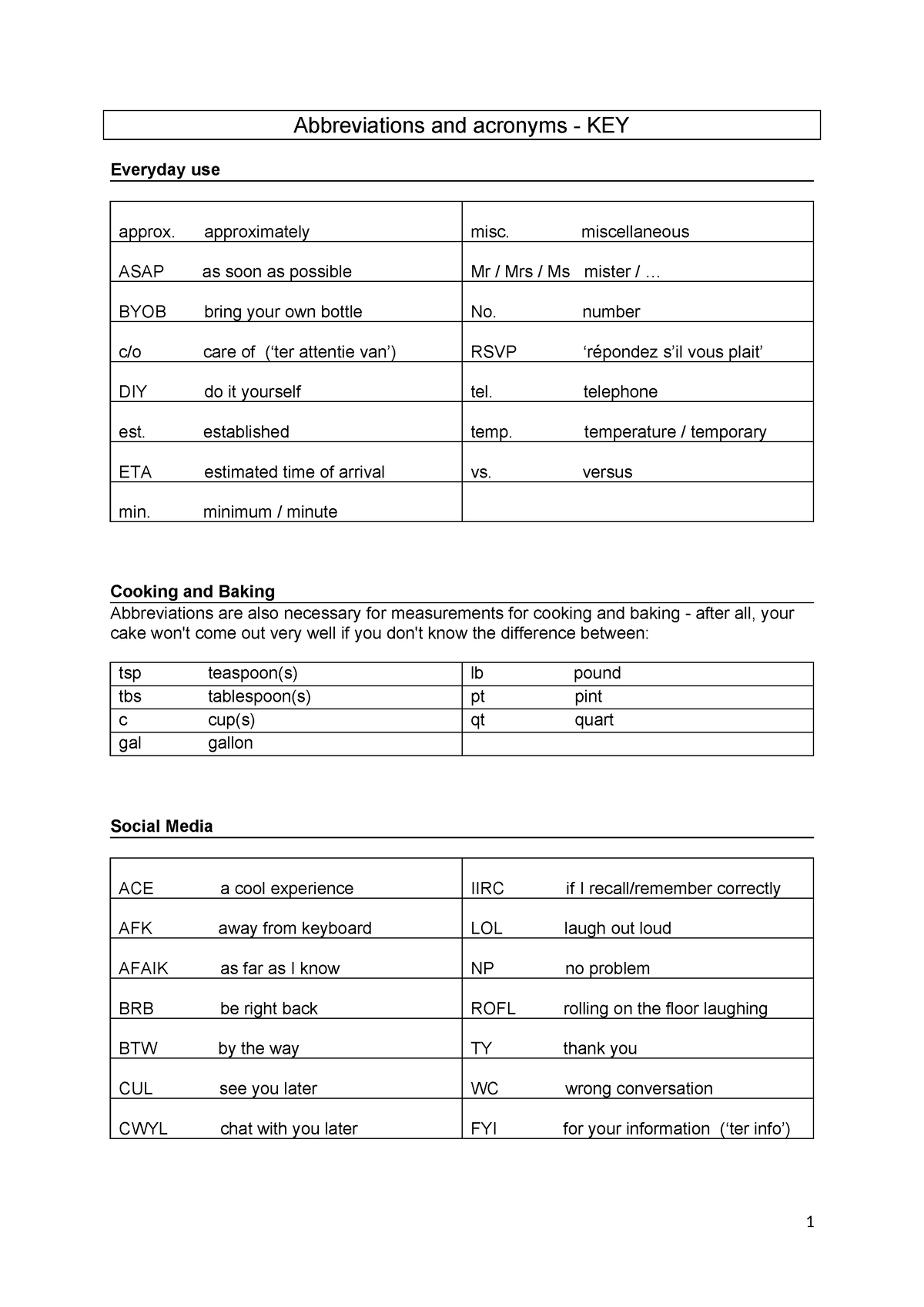 Abbreviations and acronyms - approximately misc. miscellaneous ASAP as ...