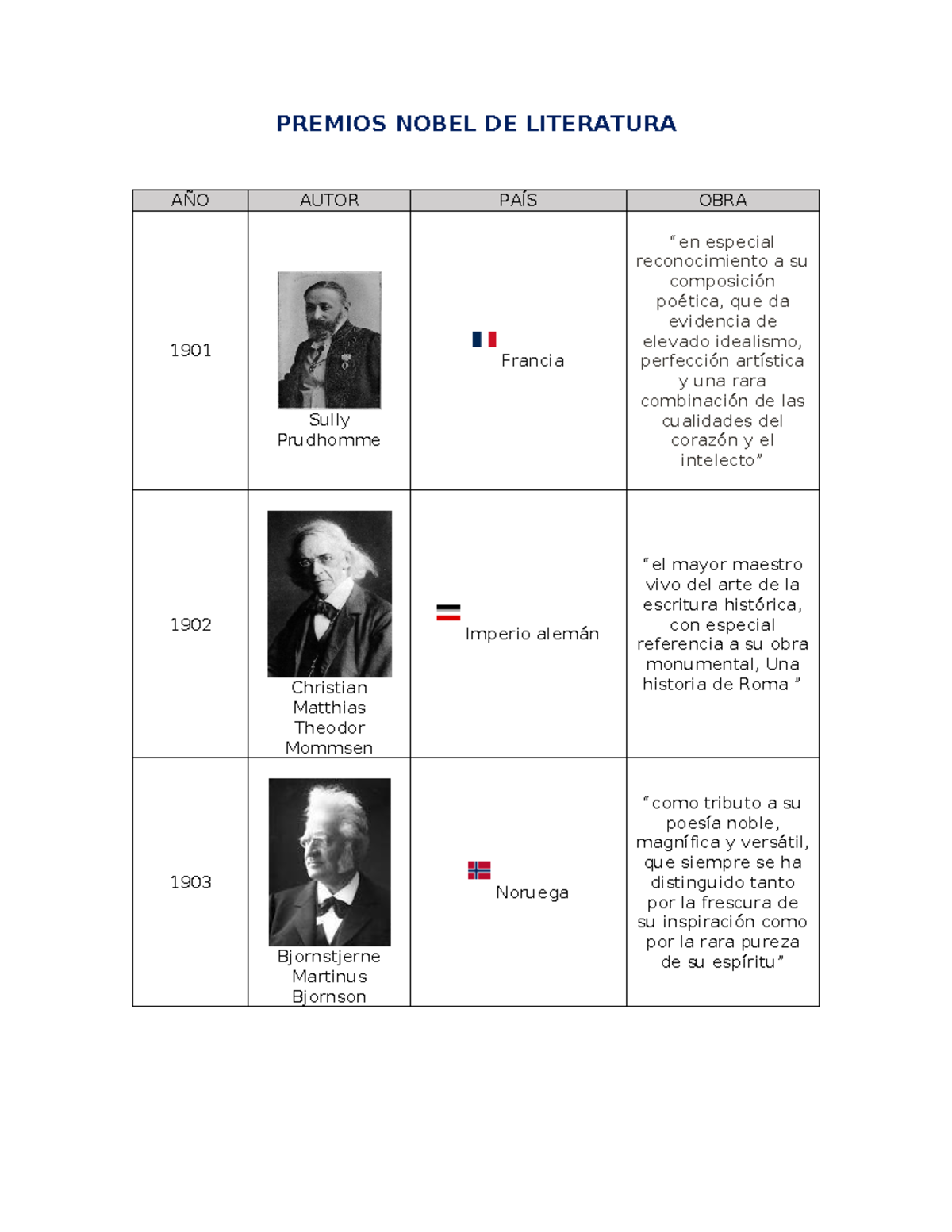 Premios Nobel DE Literatura - PREMIOS NOBEL DE LITERATURA AÑO AUTOR ...