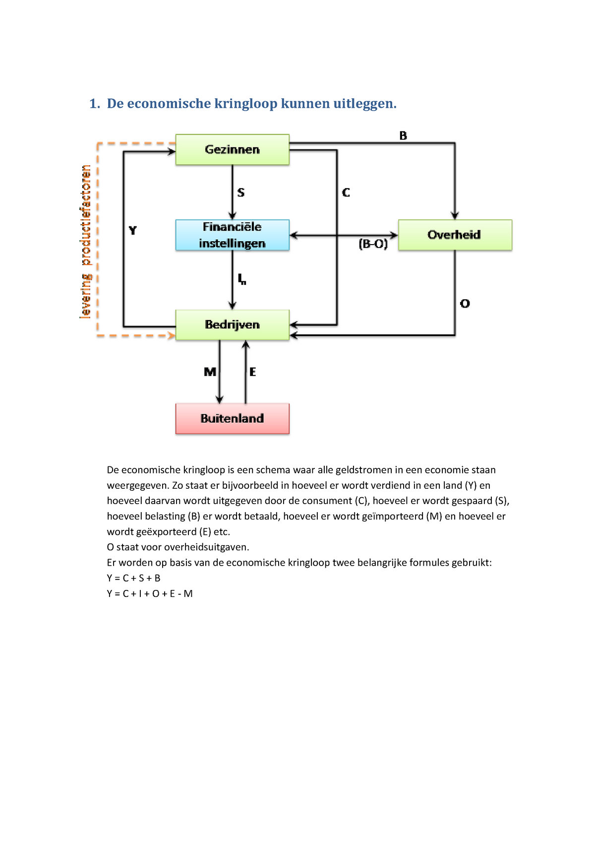 Samenvatting - Compleet - De Economische Kringloop Kunnen Uitleggen ...