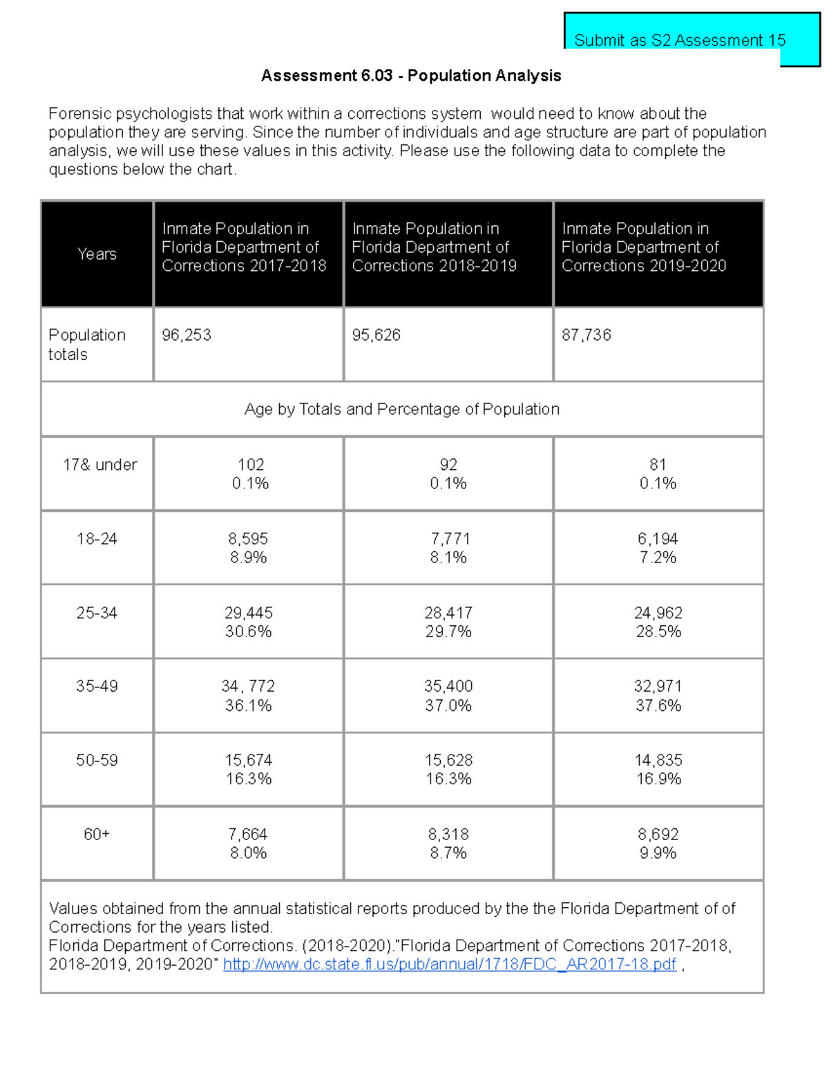 603 Assessment Populations - Assessment 6 - Population Analysis ...