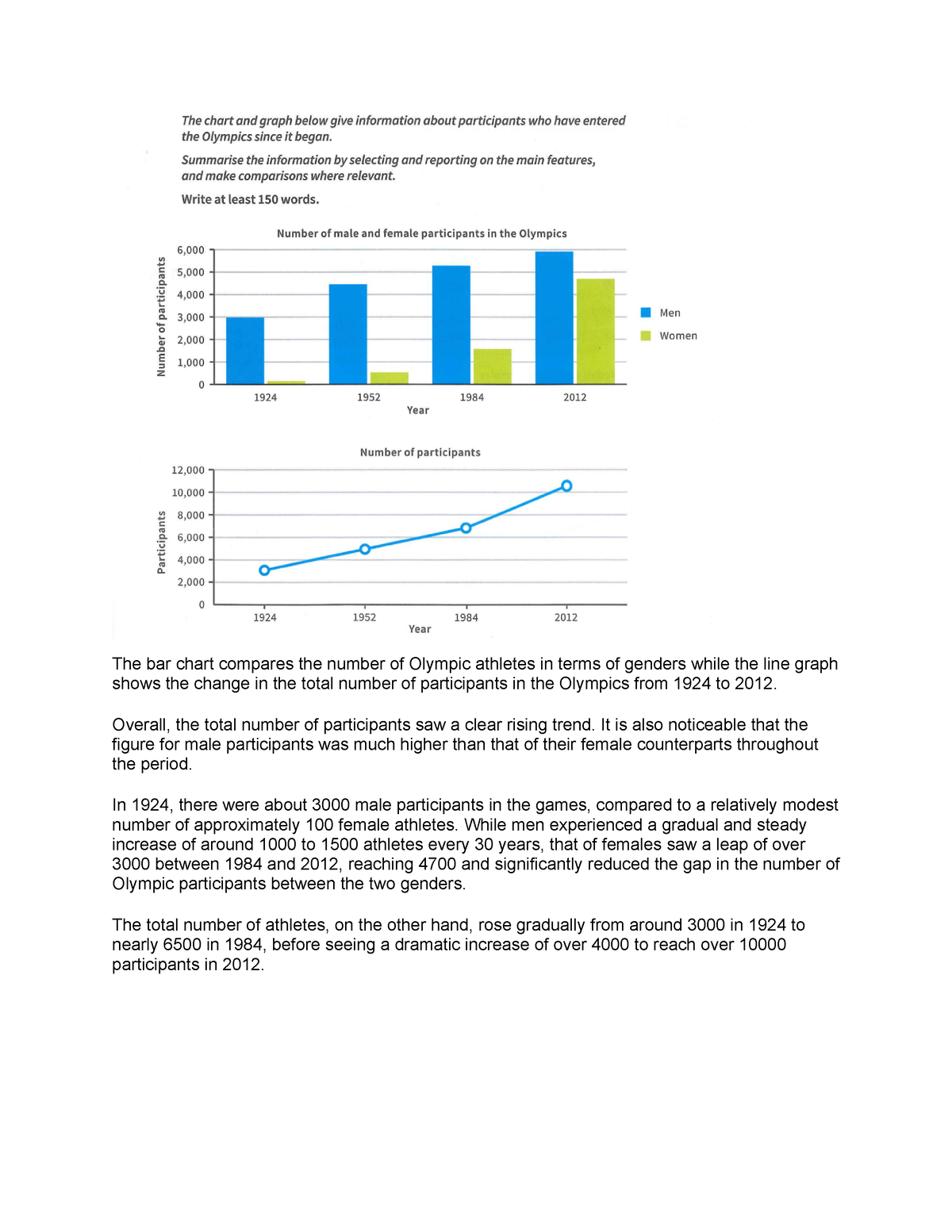 Ielts Task 1 Describe Bar Chart Sample Answer Reading Wriiting B1