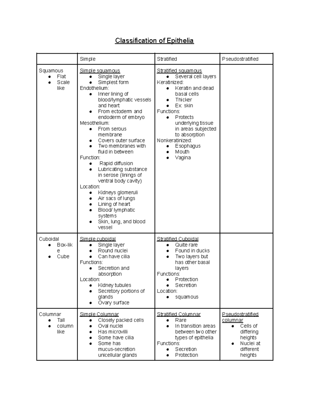 Classification of Epithelia - Classification of Epithelia Simple ...