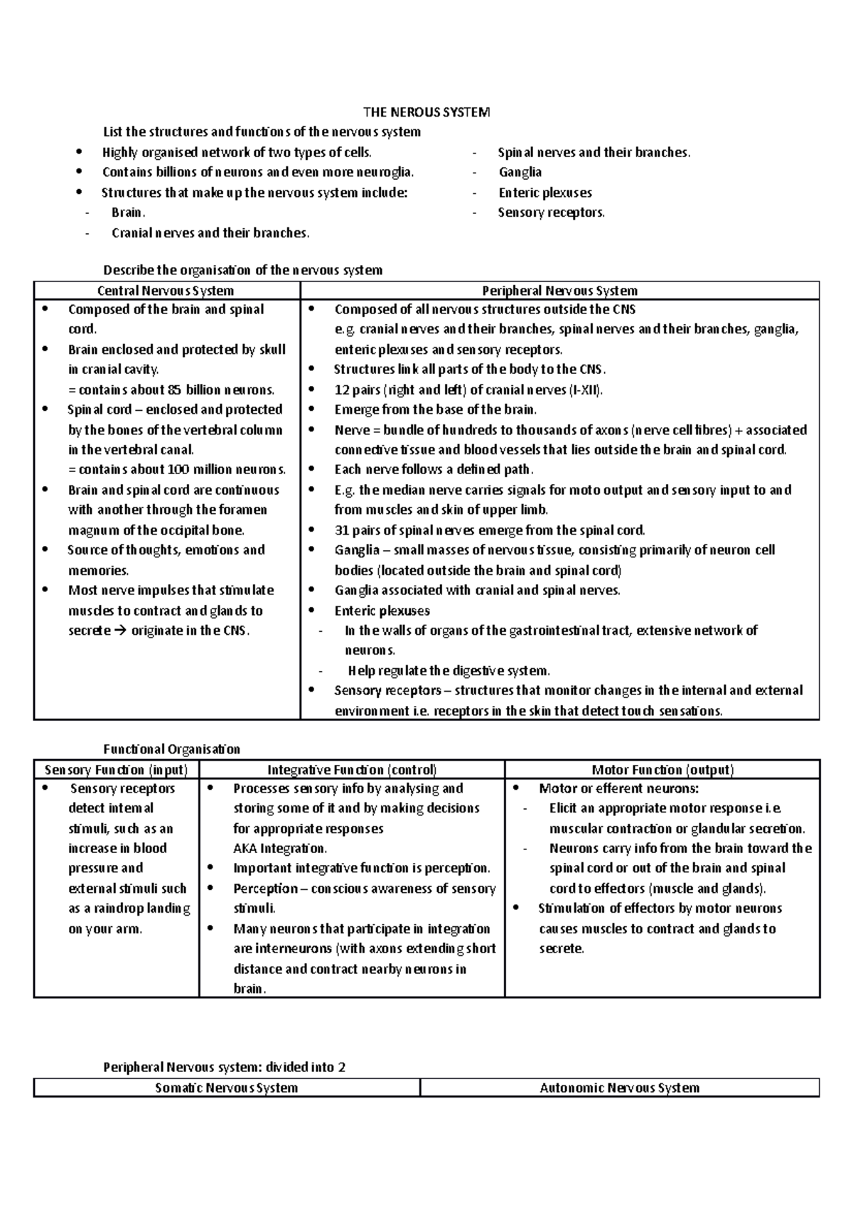 THE Nerous System - Summary notes - - THE NEROUS SYSTEM List the ...