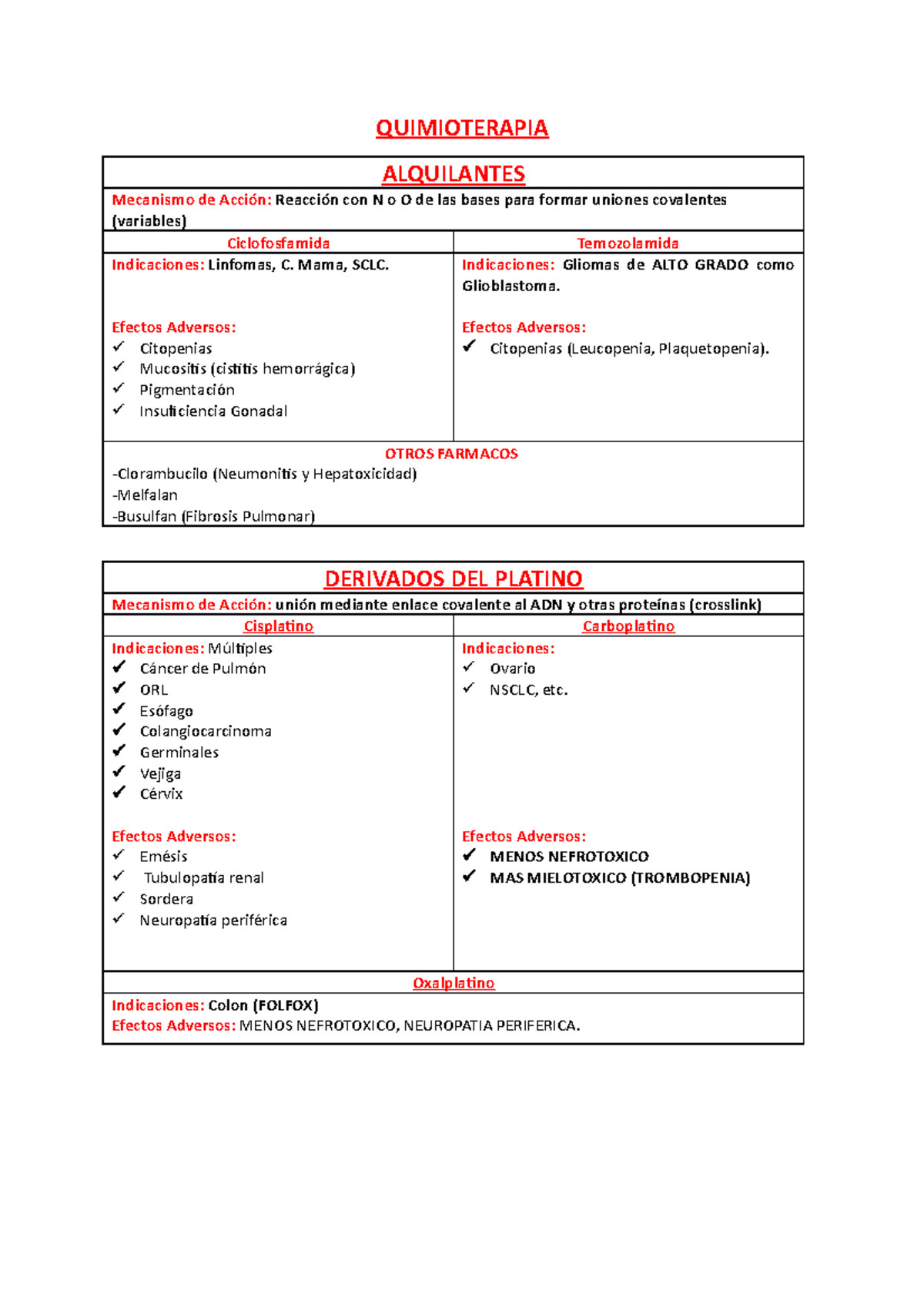 Urgencias Oncol Gicas Quimioterapia Alquilantes Mecanismo De Acci N