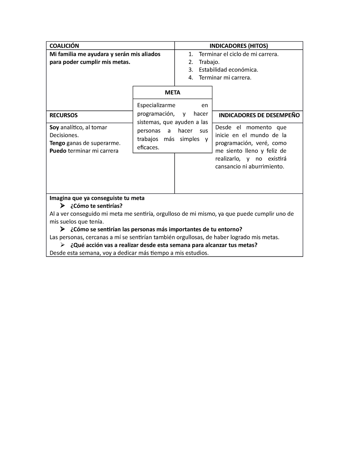 ivu actividad 12 coaliciÓn indicadores hitos mi familia me ayudara