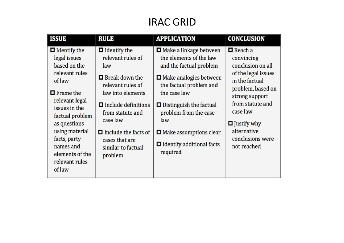 IRAC grid - irac - LAW135 - IRAC GRID - Studocu