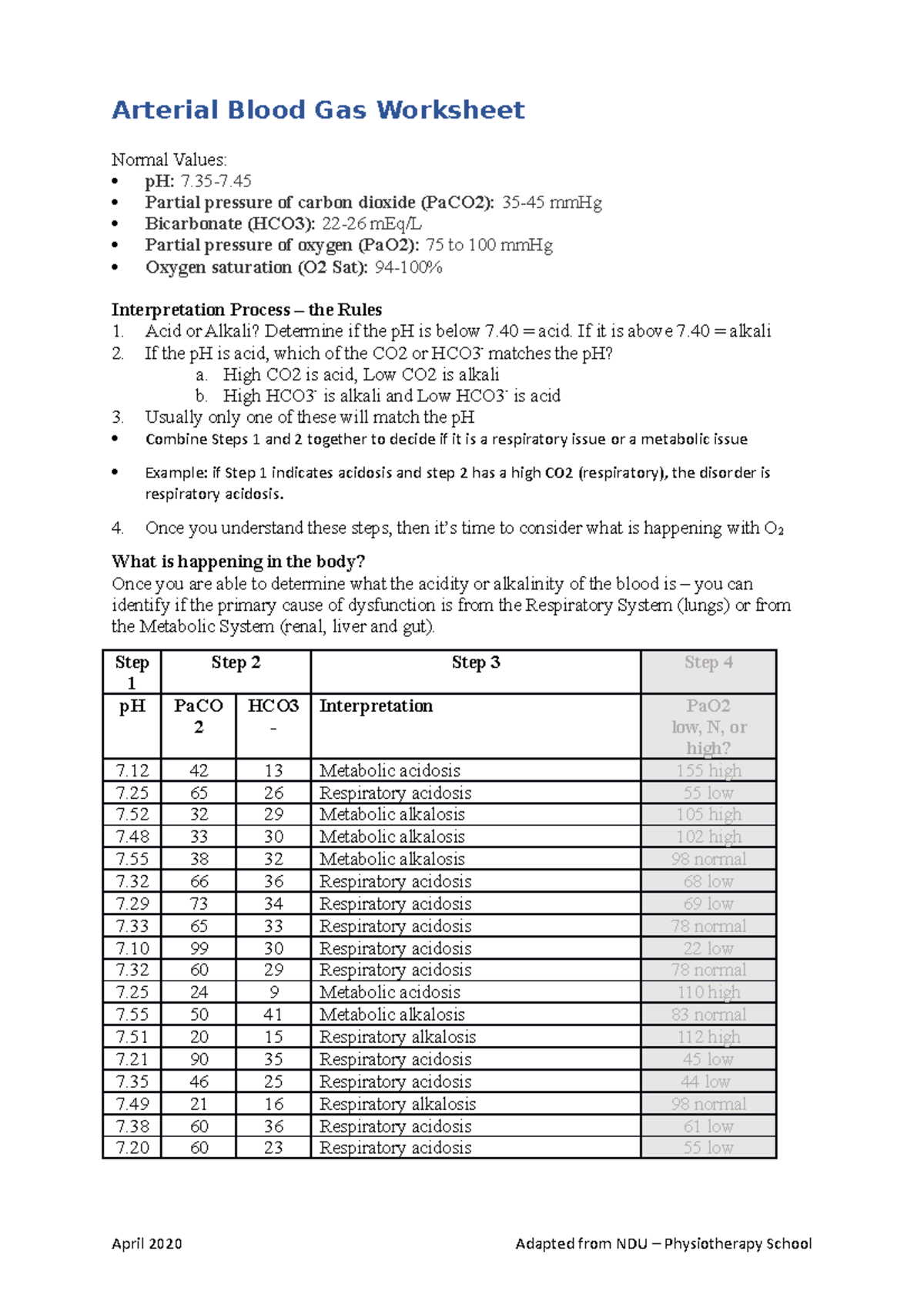 Arterial Blood Gas Practice Worksheet Arterial Blood Gas Worksheet