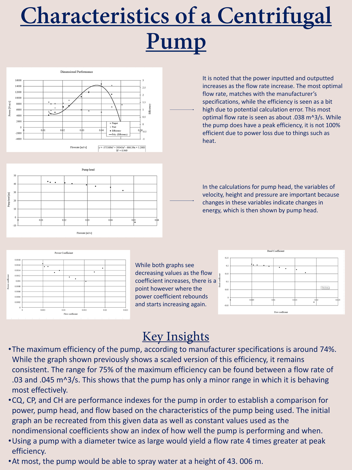 Characteristics of a Centrifugal Pump Characteristics of a