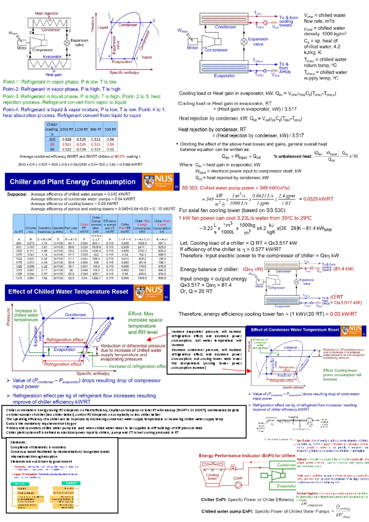 ME4102 Cheat Sheet Increase evaporator pressure, will increase