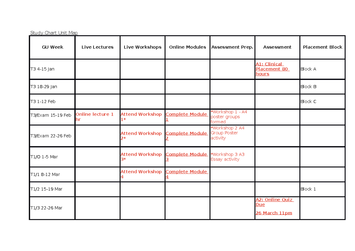 Study Chart 3804NRS Community Nursing Practice - Study Chart Unit Map ...