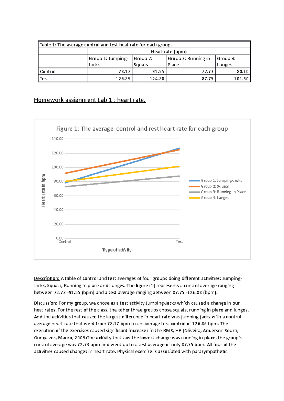 homework-assignment-lab-1-heart-rate-table-1-the-average-control-and