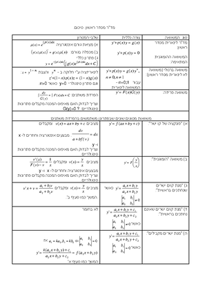 Report - Python code and results for bisection method - Assignment 1 ...