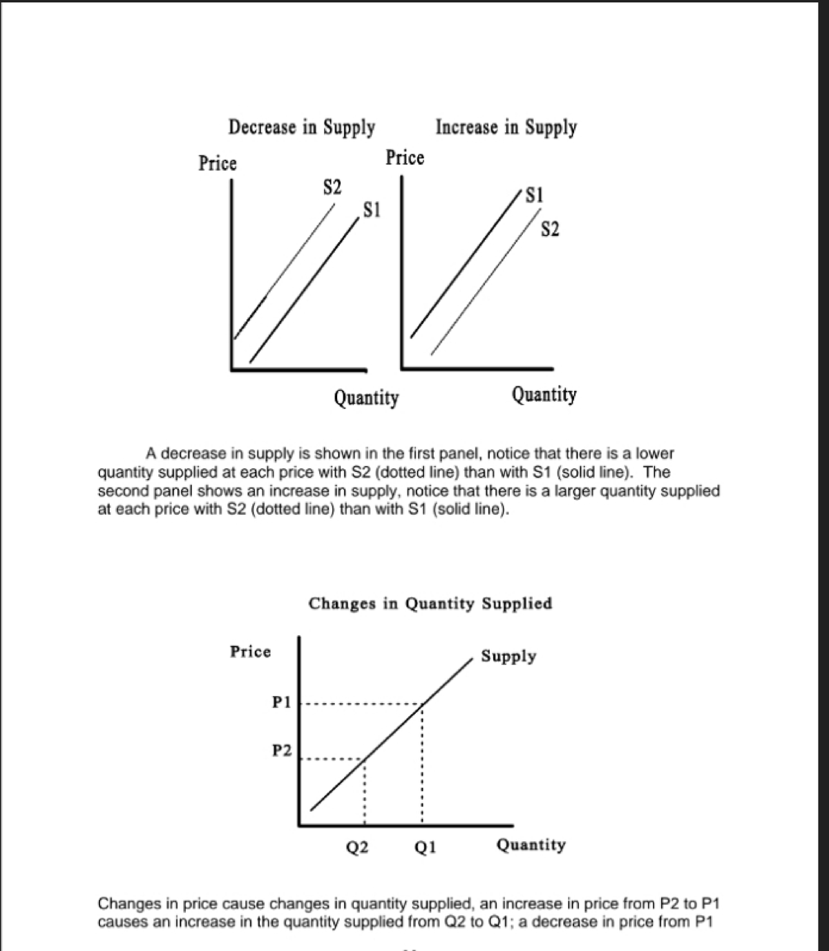 22 - Lecture Notes - B.A Economics - Studocu