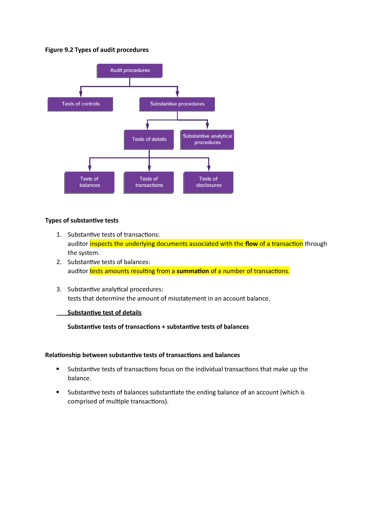 Substantive Tests And Sampling Notes - Figure 9 Types Of Audit ...