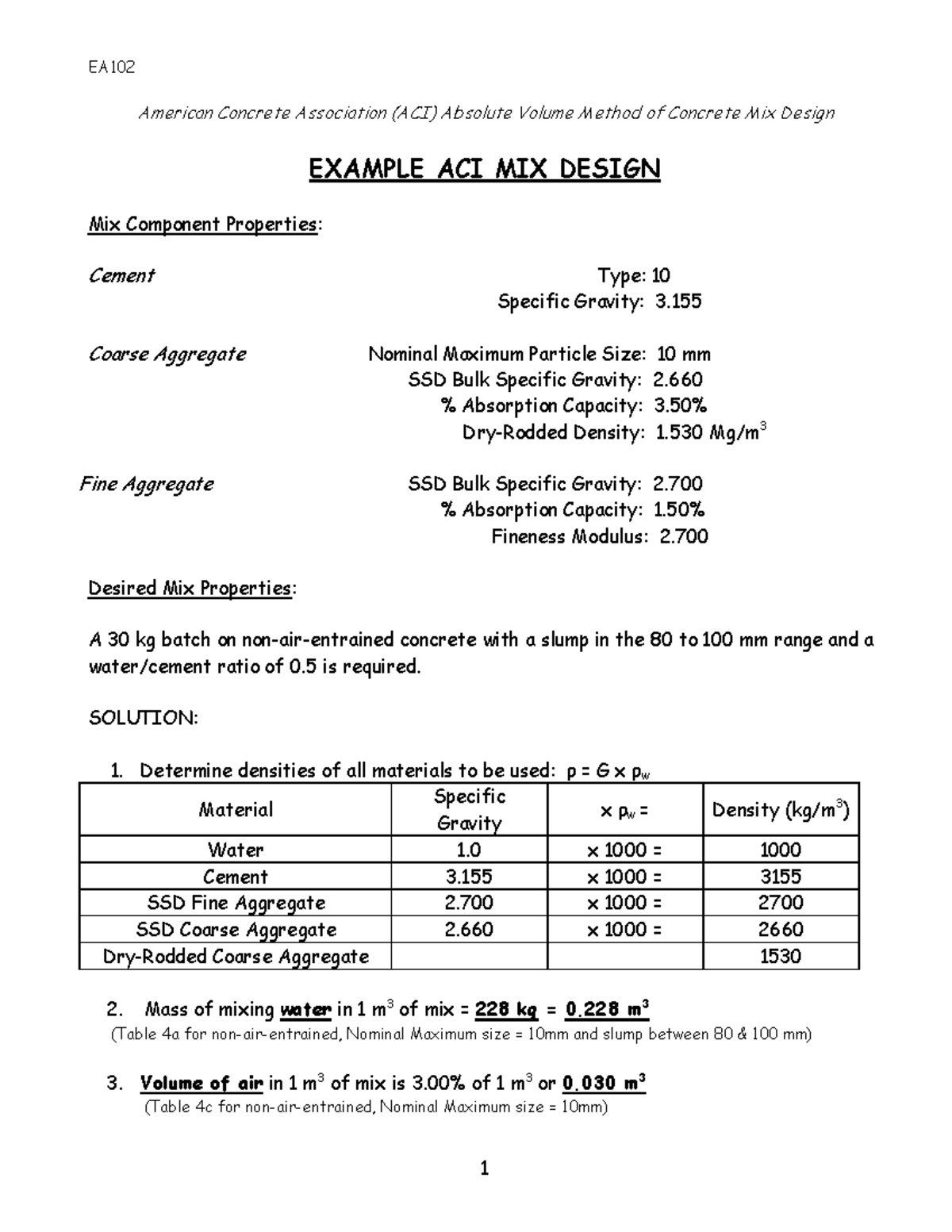 240004029 ACI Mix Design Method Example - 1 EA American Concrete ...