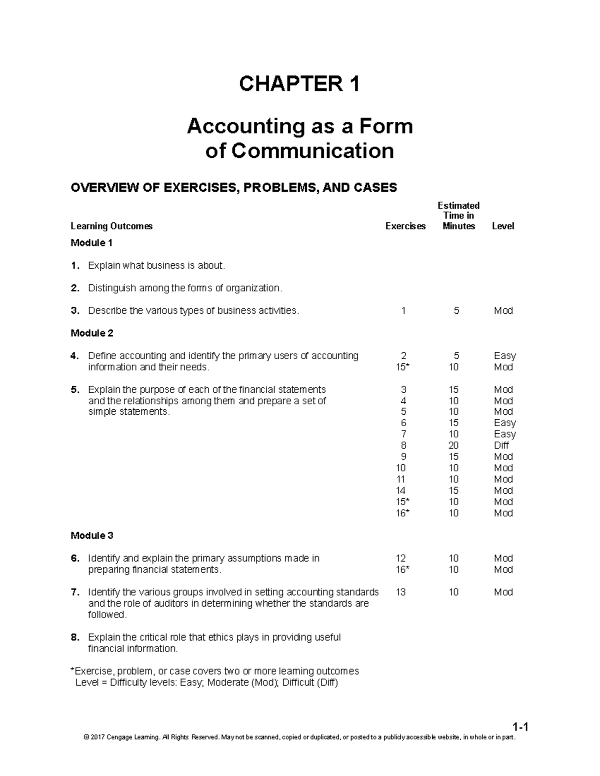 Solutions Manual Chapter 1 - CHAPTER 1 Accounting as a Form of ...