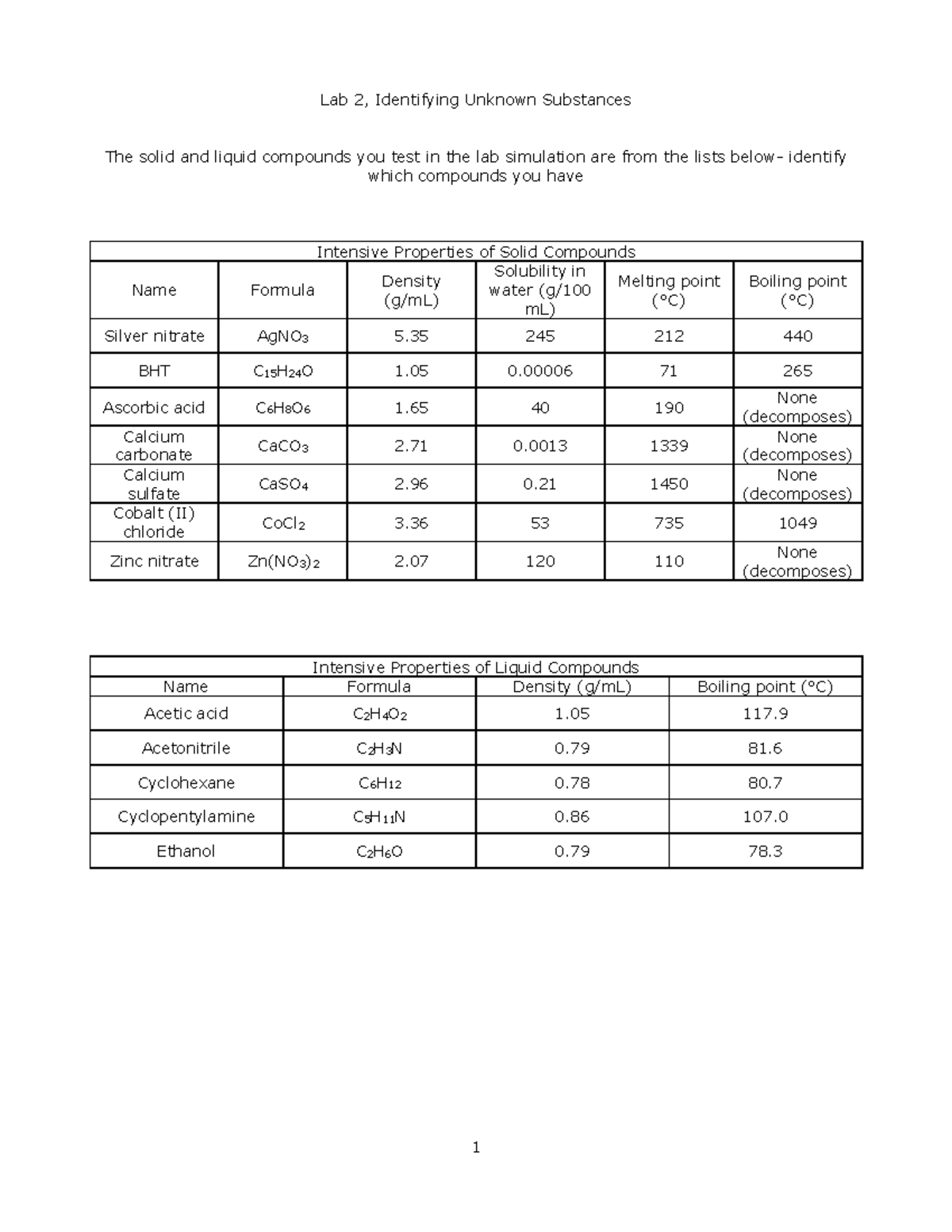 Compound Tables - 1 Lab 2, Identifying Unknown Substances The solid and ...