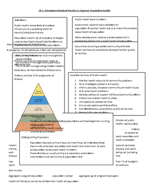 Sensory - Notes - Sensory Senses - Sight (Visual) - Hearing (Auditory ...