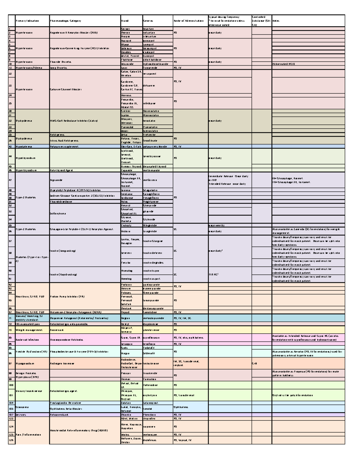 Drugs path IPPE - Primary Indication Pharmacologic Category Brand ...