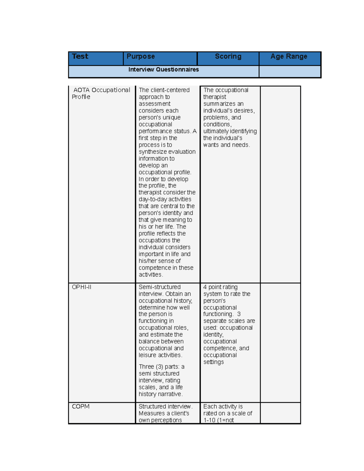 Assessment Tools - Mental Health - Test Purpose Scoring Age Range ...