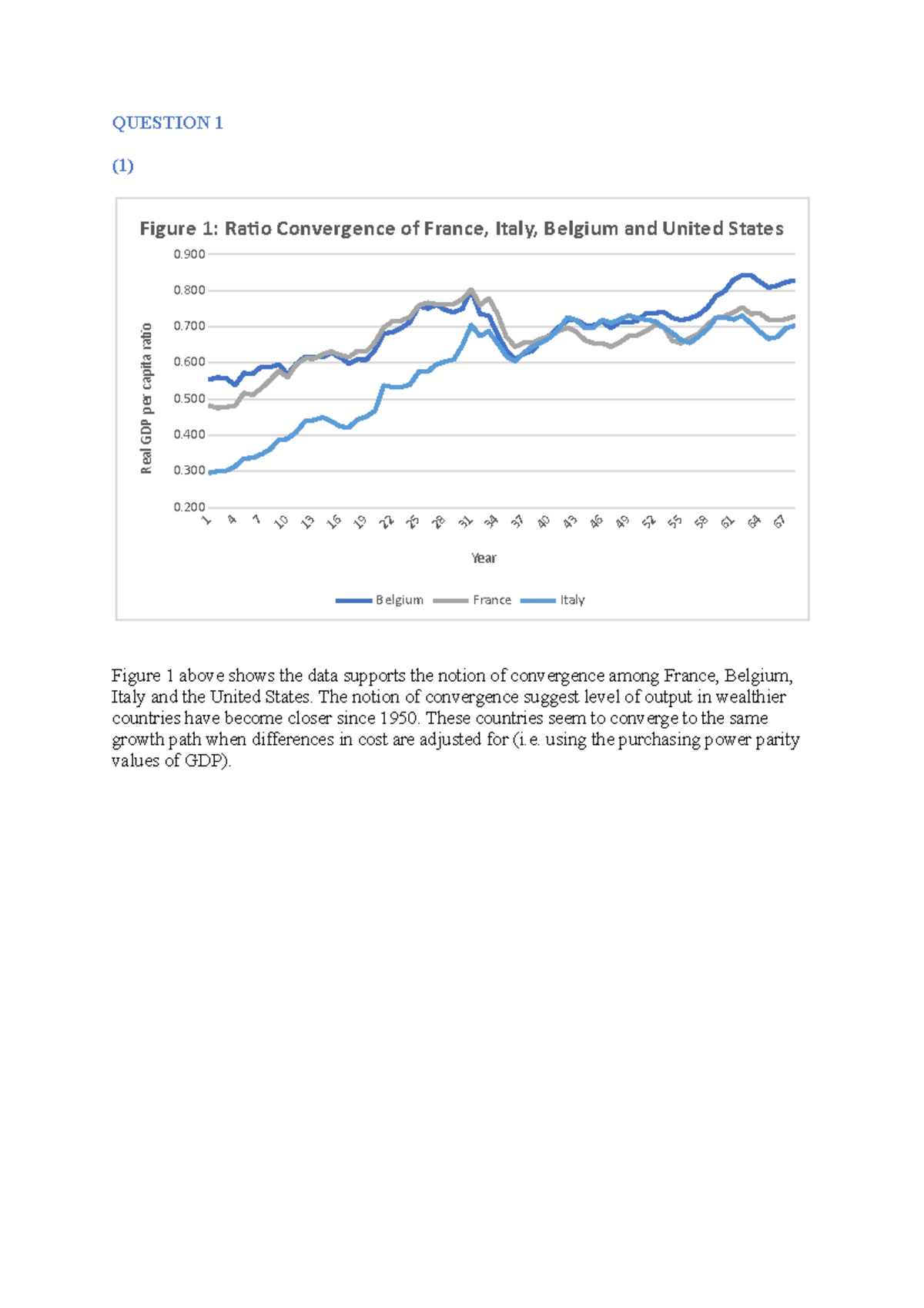 ECON20001 Assignment 2 - QUESTION 1 (1 ...