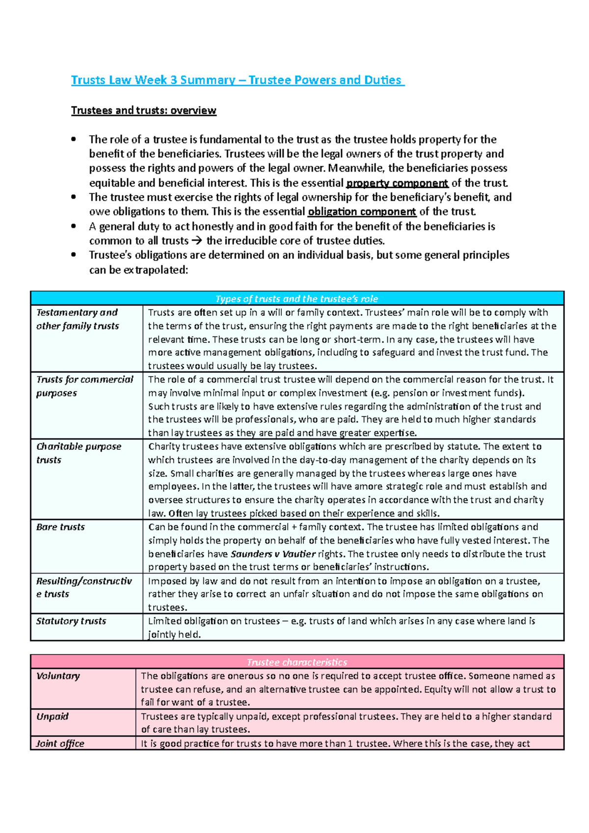 Trusts Law Week 3 Summary Trustee Powers and Duties Trusts Law Week
