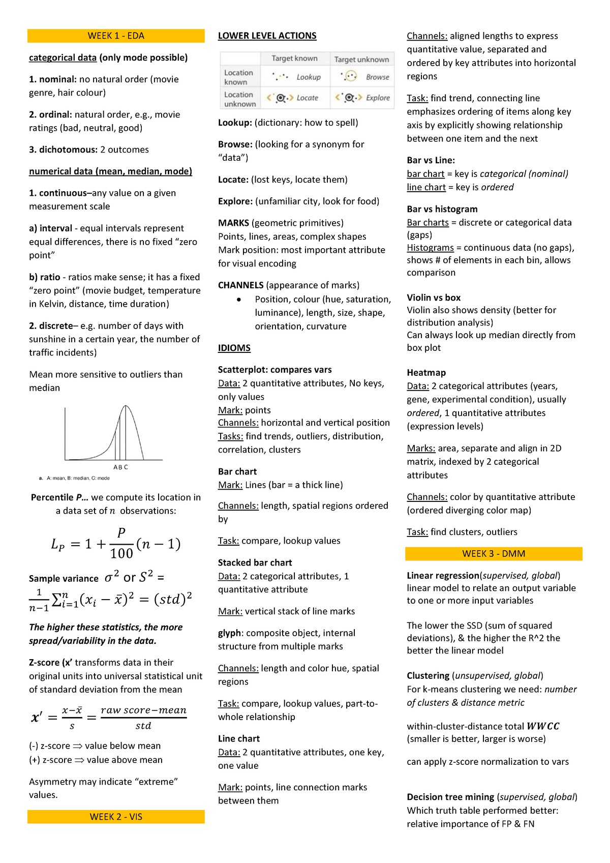 Cheat sheet final Martin - WEEK 1 - EDA categorical data (only mode ...