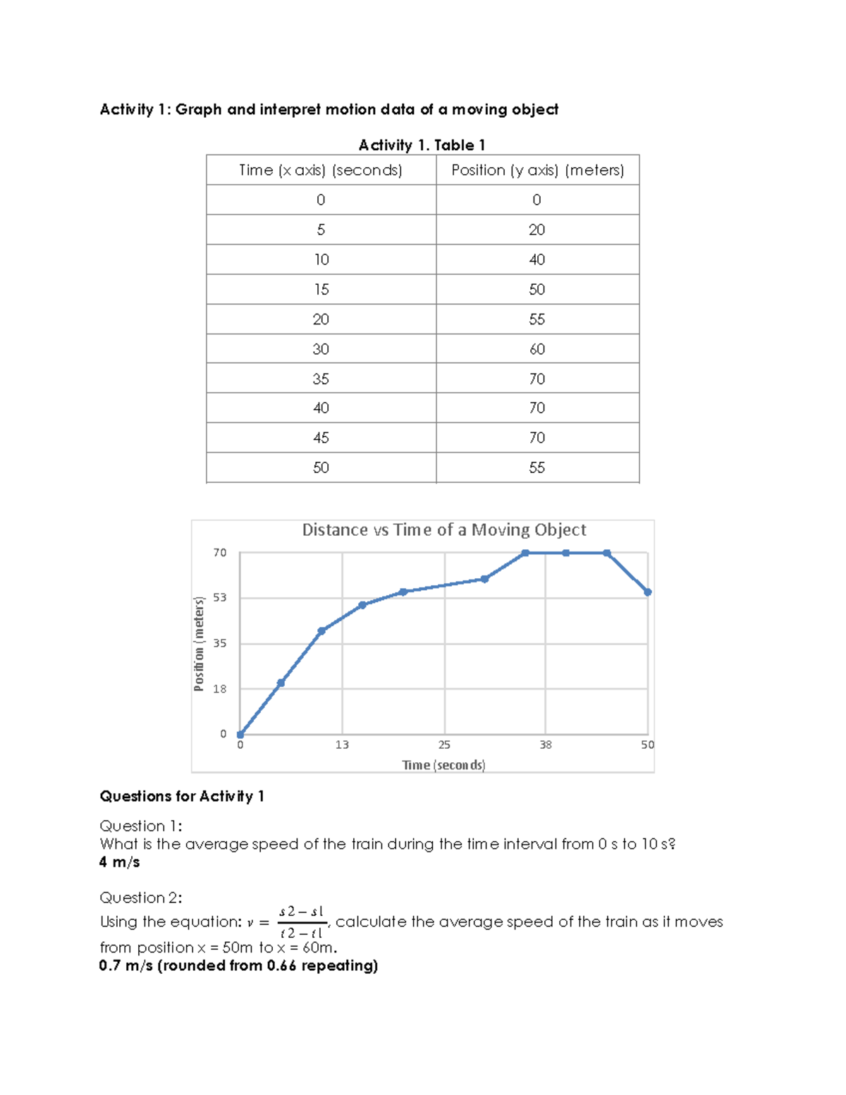 PHY-150 M2 Kinematics Lab Report - Activity 1: Graph and interpret ...