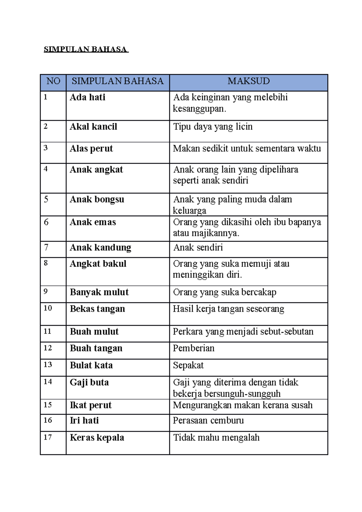 Simpulan Bahasabm Kertas 1 Thn 3 Dont Open This I Also Dont Know What Studocu