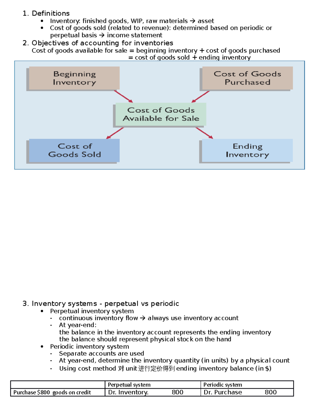 NOte 4 - note - 1. Definitions Inventory: finished goods, WIP, raw ...