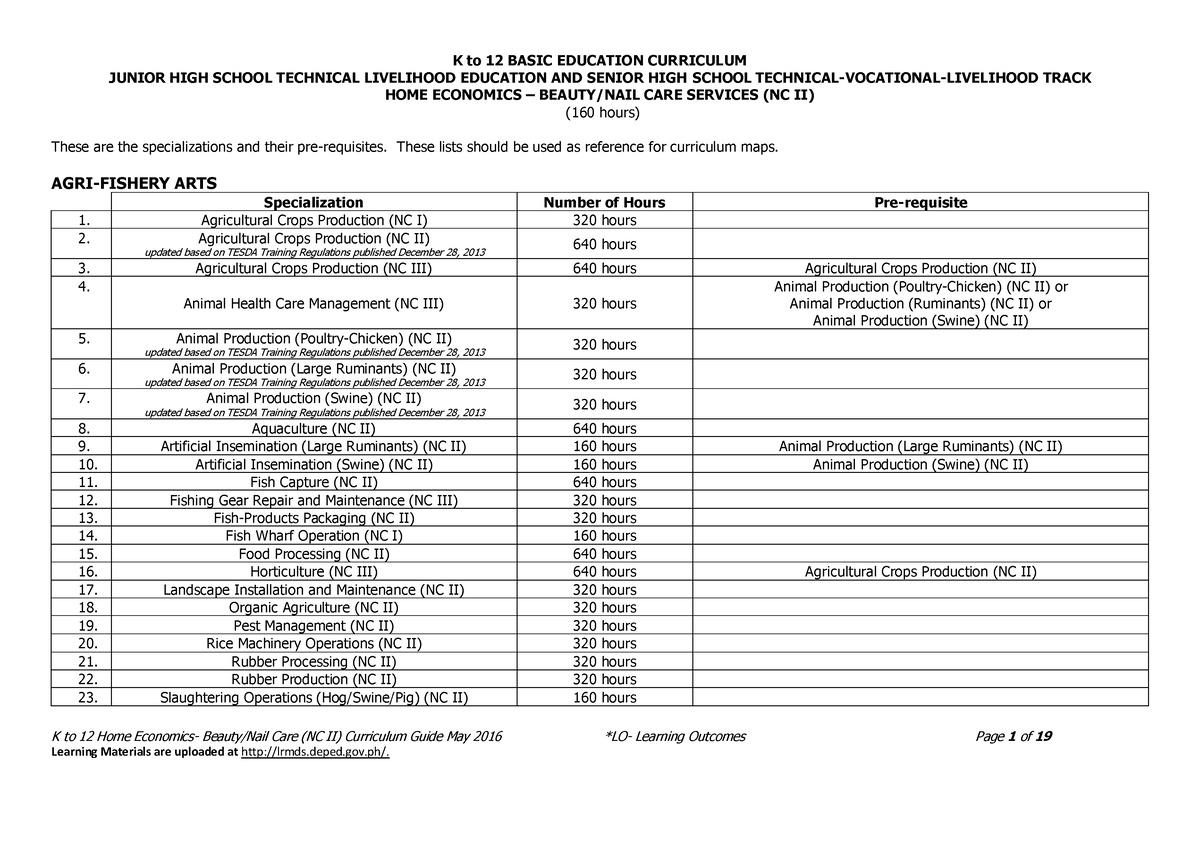 Beauty Nail Care NC II CG - JUNIOR HIGH SCHOOL TECHNICAL LIVELIHOOD ...