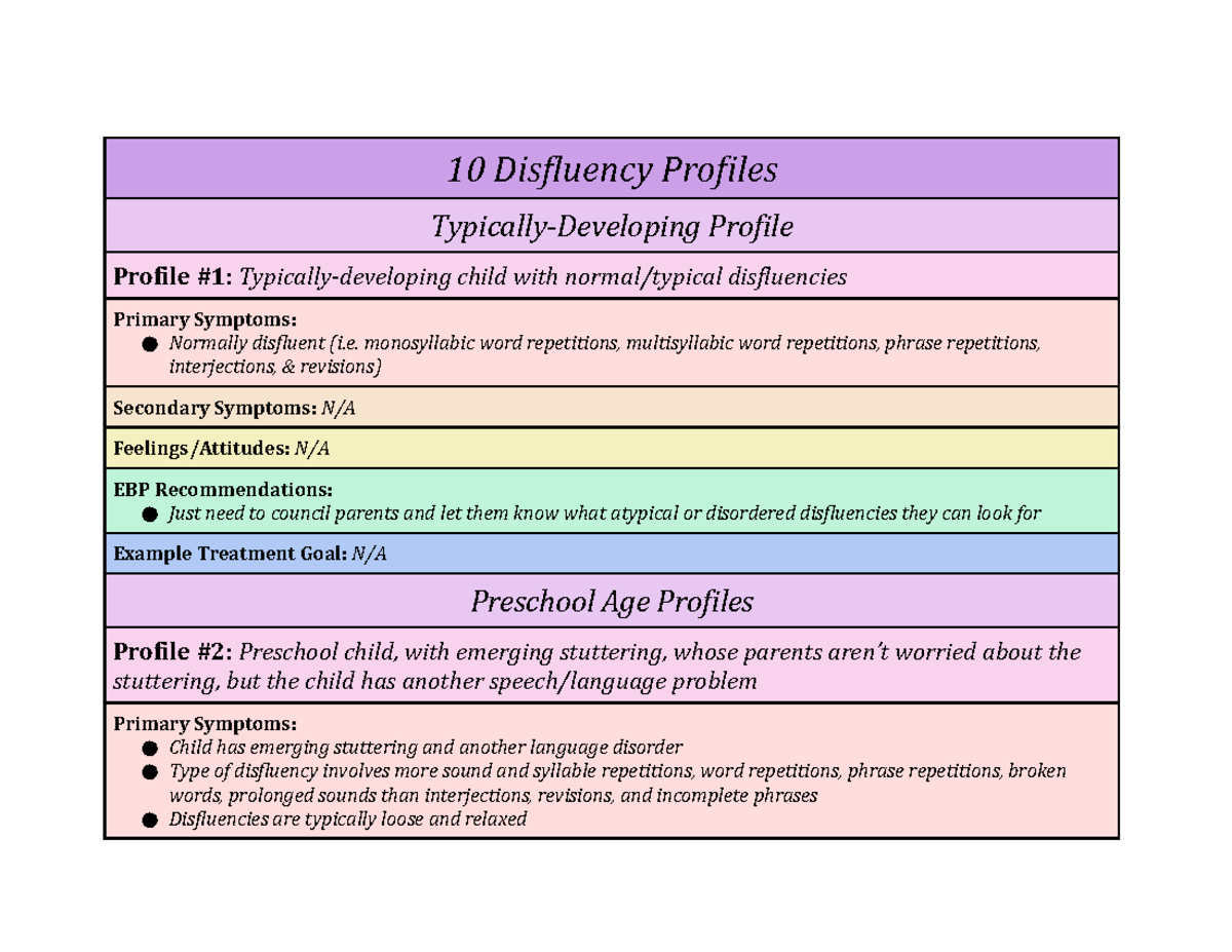 Fluency Exam 3 Reference Guide - 10 Disfluency Profiles Typically-Developing Profile Profile #1 ...