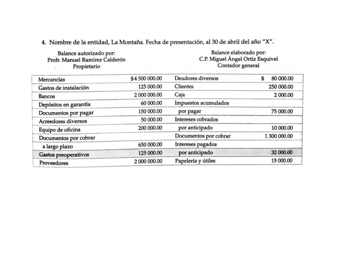 Balance General Forma De Reporte Y De Cuenta Ejercicio 4 - La Montaña ...