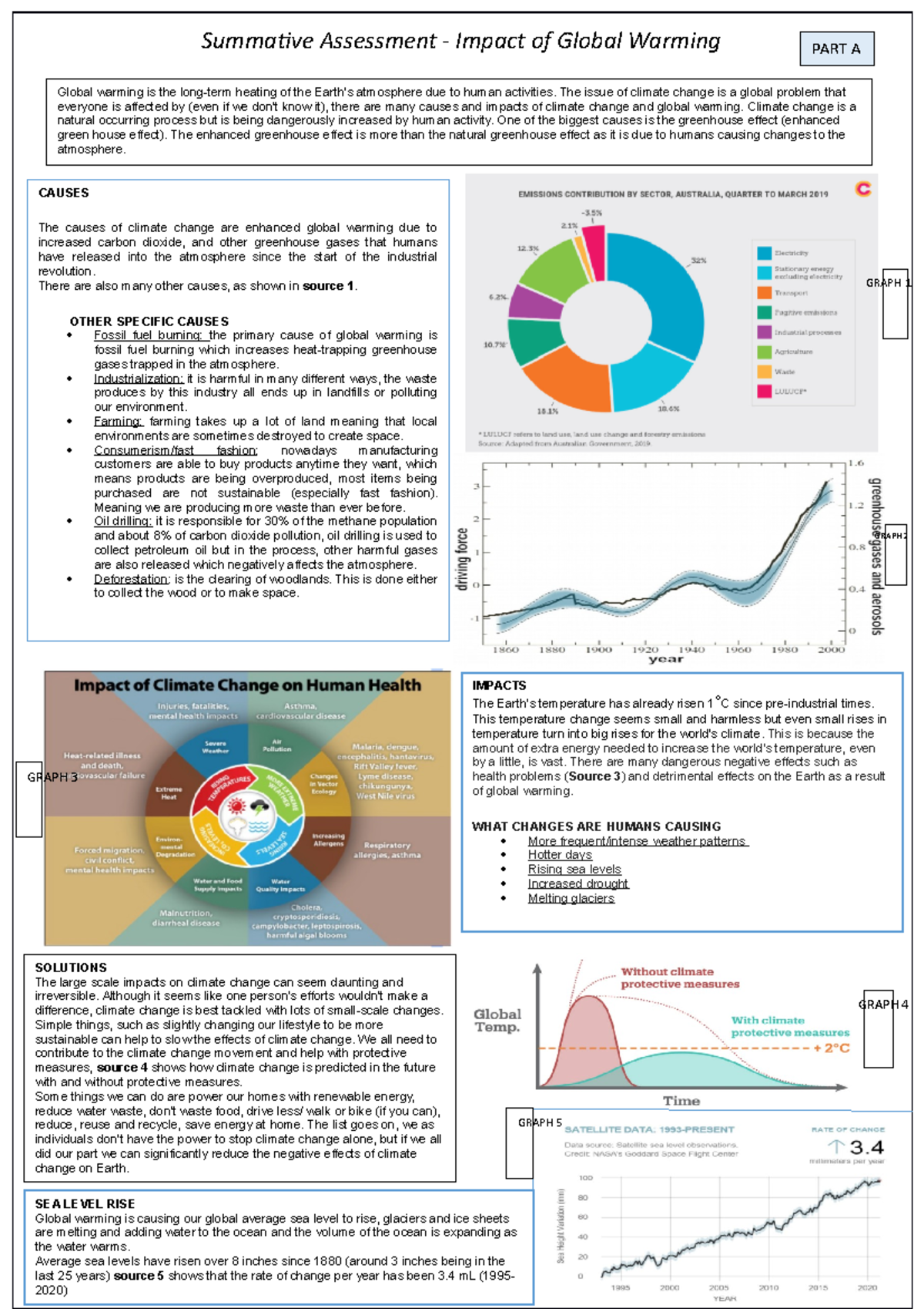 Geography assessment task Maham - SEA LEVEL RISE Global warming is ...