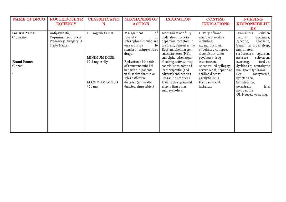 Clozapine NAME OF DRUG ROUTE/DOSE/FR EQUENCY CLASSIFICATIO N