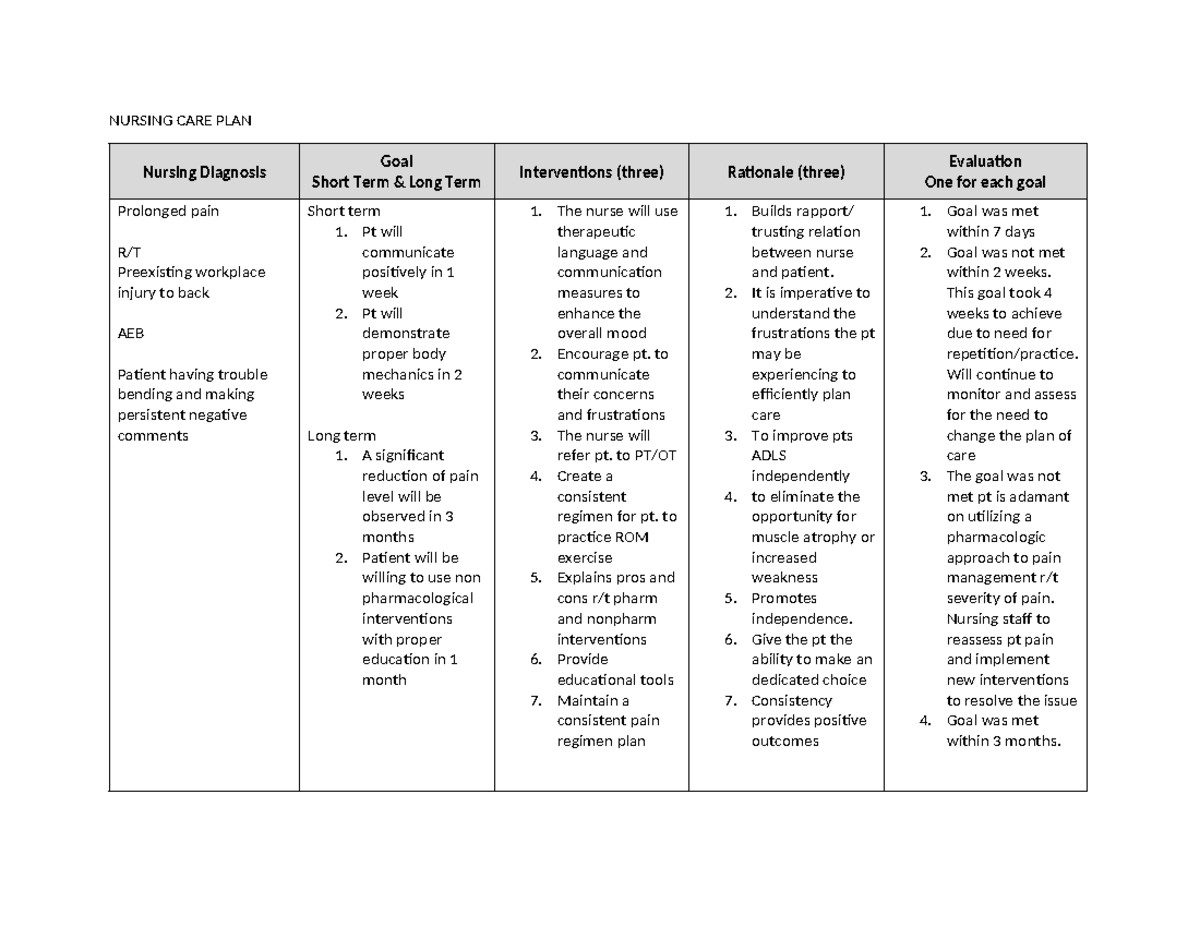 Care Plan Prolonged Pain - NURSING CARE PLAN Nursing Diagnosis Goal ...