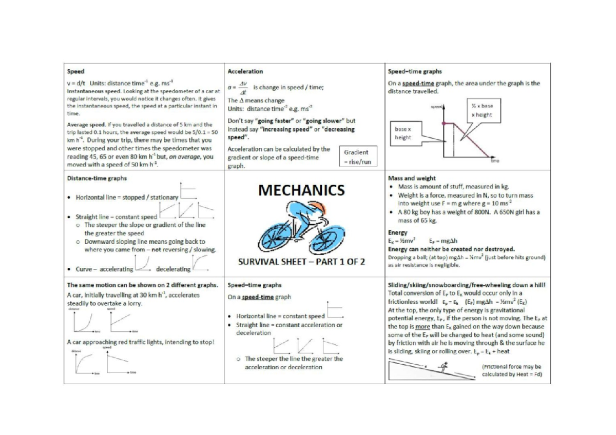 Mechanics Cheat Sheet - - Studocu